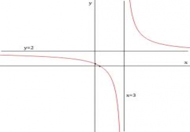 STUDIO DI Funzione del tipo Y=F(X)
